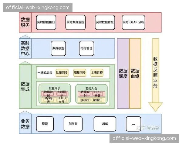 数据服务商在当前阶段重组底层架构 支撑赛事画像进行多维立体建模